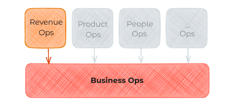 Business ops revenue