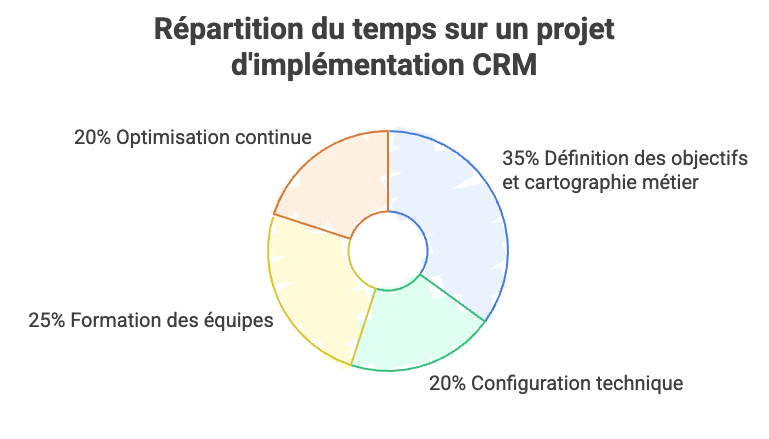 Capture d’écran 2025-04-22 à 17.33.31.png